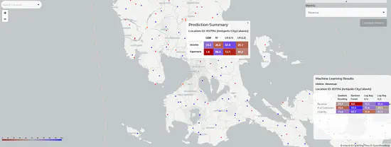 Catchment Analysis with Machine Learning