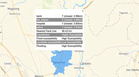 Location Profiling using Geospatial Features