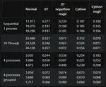 Multi-processing and Multi-threading in Python
