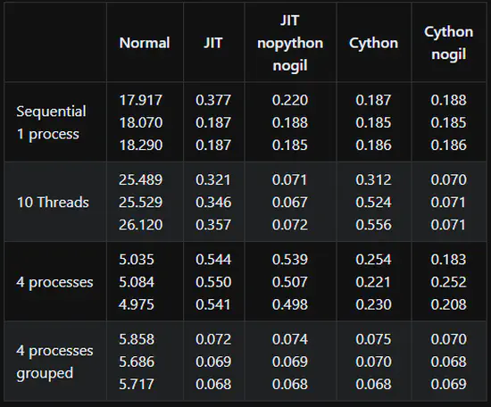 Multi-processing and Multi-threading in Python