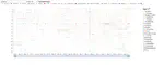 Evolution of Word Associations Using SocMed Comments