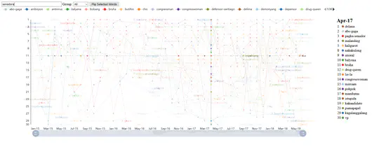 Evolution of Word Associations Using SocMed Comments